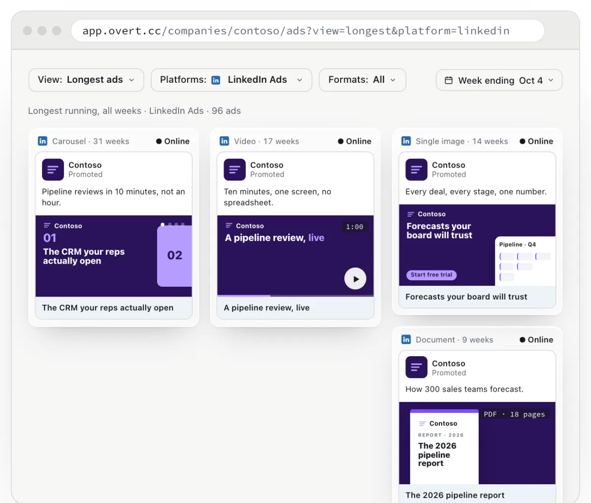 The ads of a company in the Overt app, sorted by how long they have run on LinkedIn Ads: a carousel for 31 weeks, a video for 17, a single image for 14 and a document for 9